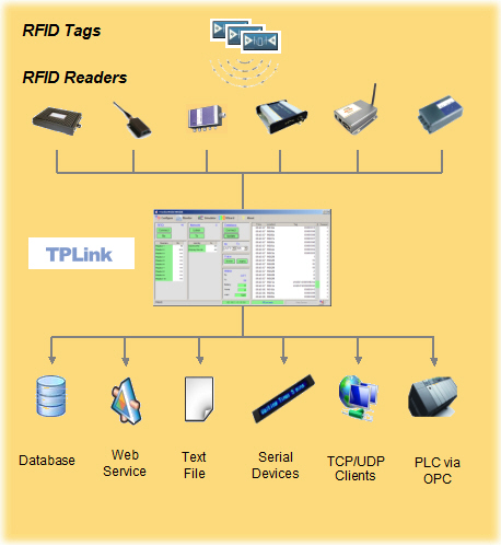 Component Layout: RFLink